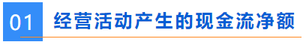 經(jīng)營(yíng)活動(dòng)產(chǎn)生的現(xiàn)金流凈額