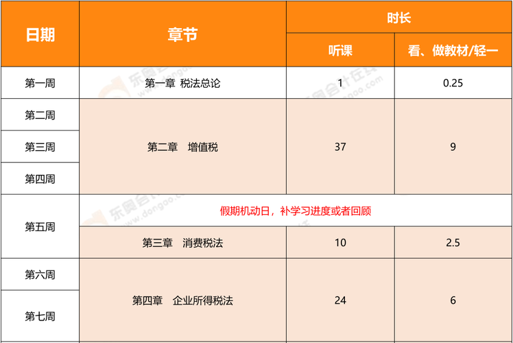 注會稅法基礎(chǔ)階段學(xué)習(xí)計劃