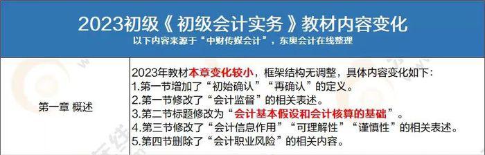 初級會(huì)計(jì)實(shí)務(wù)