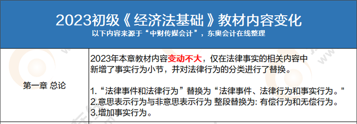 初級會(huì)計(jì)經(jīng)濟(jì)法基礎(chǔ)