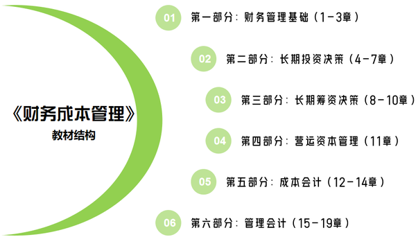 23年注會財管教材結(jié)構(gòu)