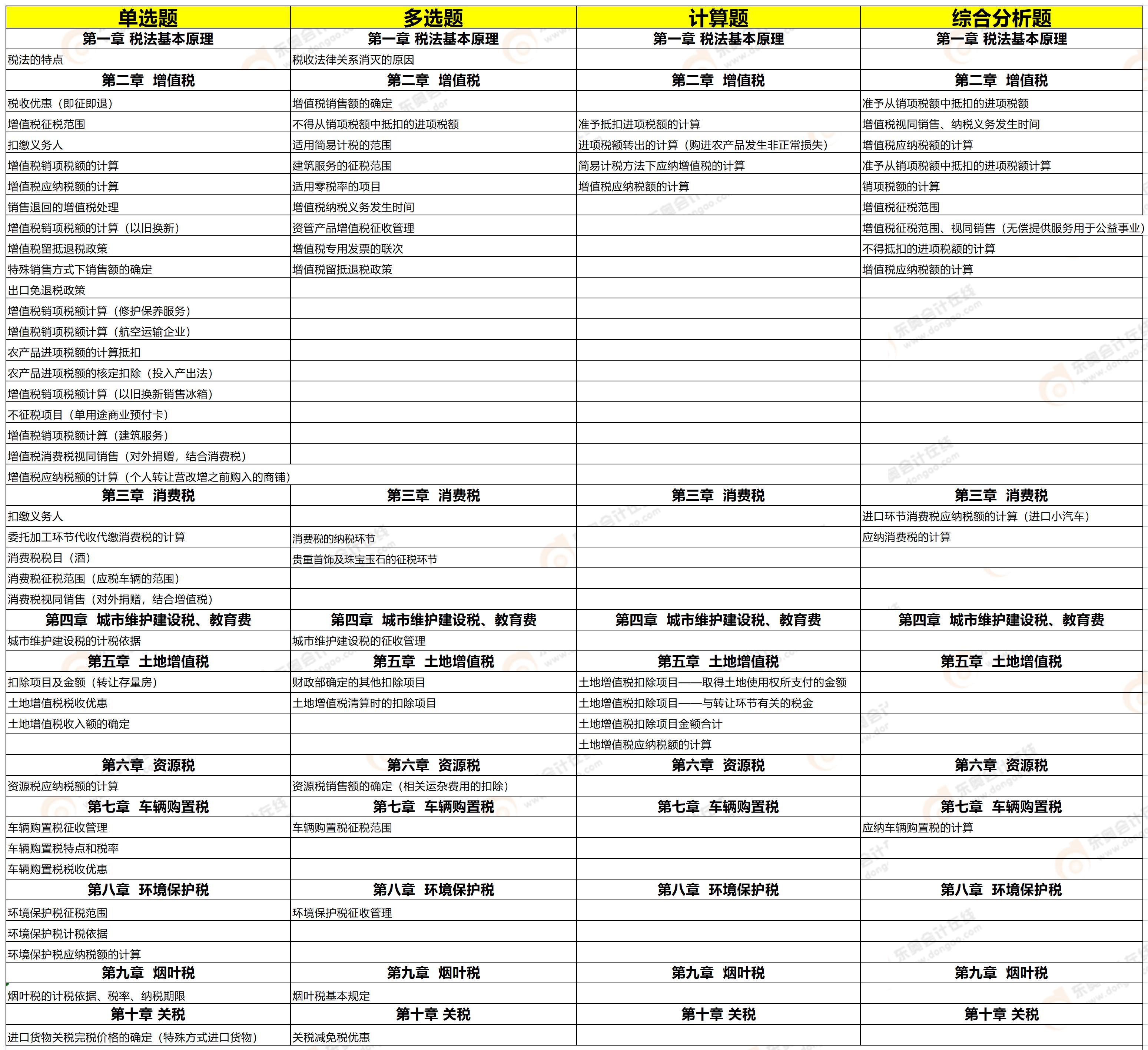 考點(diǎn)分析 考點(diǎn)分析
