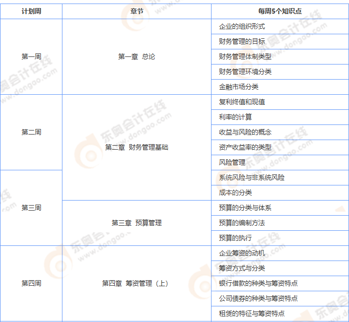 財(cái)管計(jì)劃