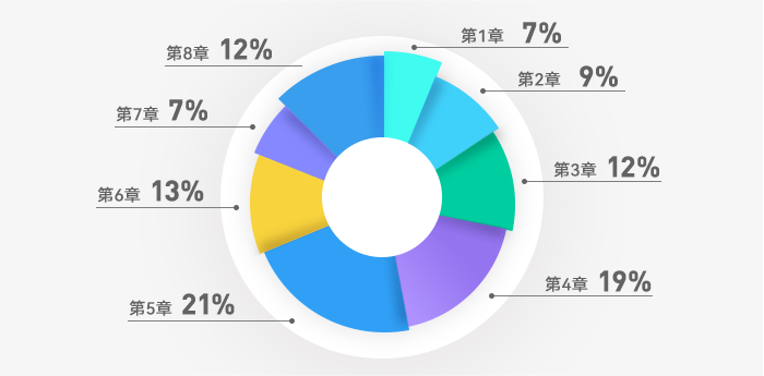 初級會計經(jīng)濟法