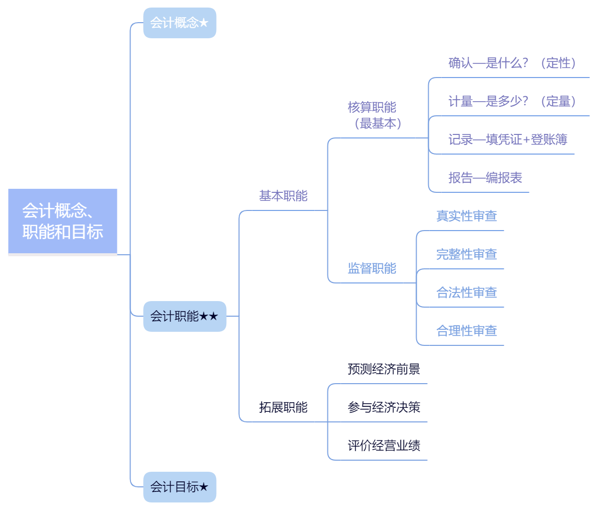 第一章 概述副本 第一章 概述副本
