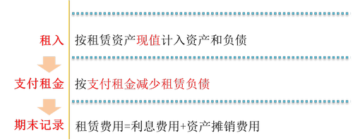 經(jīng)營租賃_2023年cma考試p1預(yù)習(xí)知識點(diǎn) 經(jīng)營租賃_2023年cma考試p1預(yù)習(xí)知識點(diǎn)