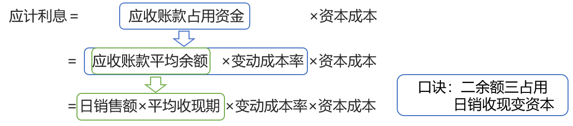 應(yīng)計(jì)利息