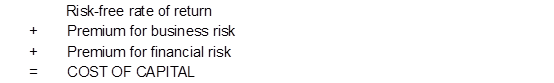 Cost of capital(資本成本)是什么_2023年ACCA考試FM知識(shí)點(diǎn) Cost of capital(資本成本)是什么_2023年ACCA考試FM知識(shí)點(diǎn)