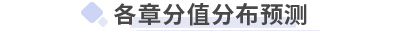 初級(jí)會(huì)計(jì)經(jīng)濟(jì)法各章分值預(yù)測(cè) 初級(jí)會(huì)計(jì)經(jīng)濟(jì)法各章分值預(yù)測(cè)