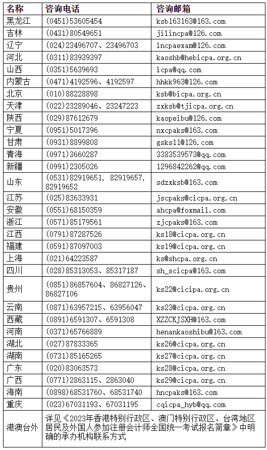 聯(lián)系方式 聯(lián)系方式