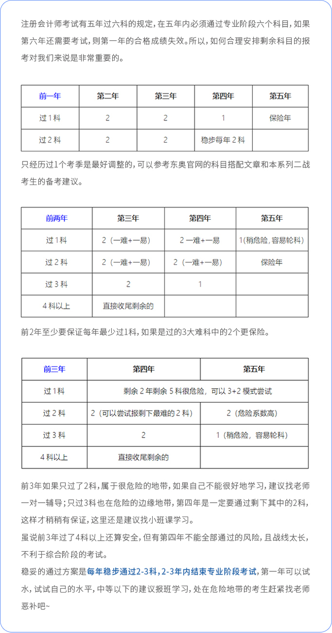 注會(huì)考期內(nèi)考生如何搭科目？