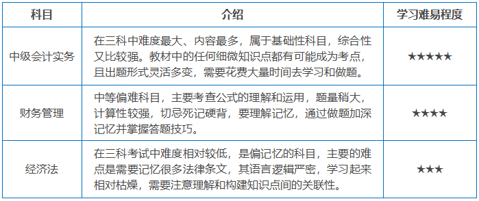 中級會計各科目特點