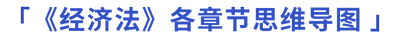 經(jīng)濟法思維導(dǎo)圖pc