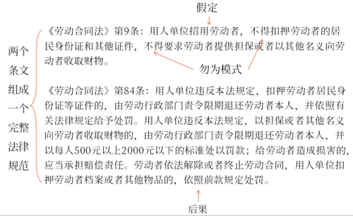 考點4：法律規(guī)范1695