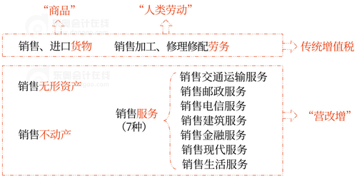 初級(jí)會(huì)計(jì)知識(shí)點(diǎn) 初級(jí)會(huì)計(jì)知識(shí)點(diǎn)