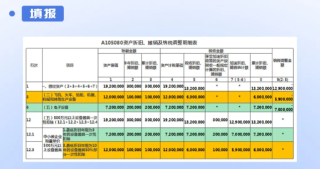 填報(bào)