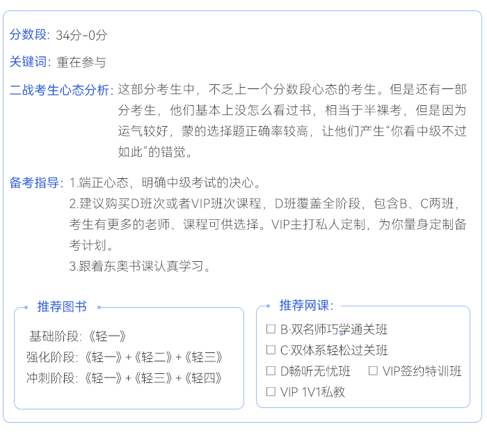 中級會計34-0分考生學(xué)習(xí)計劃