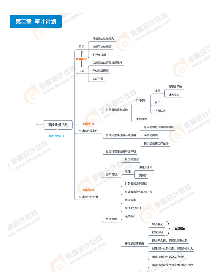 第二章審計計劃_01 第二章審計計劃_01