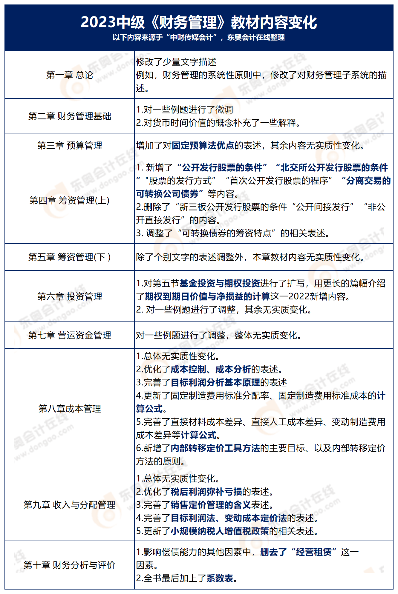 中級會計財管教材變動