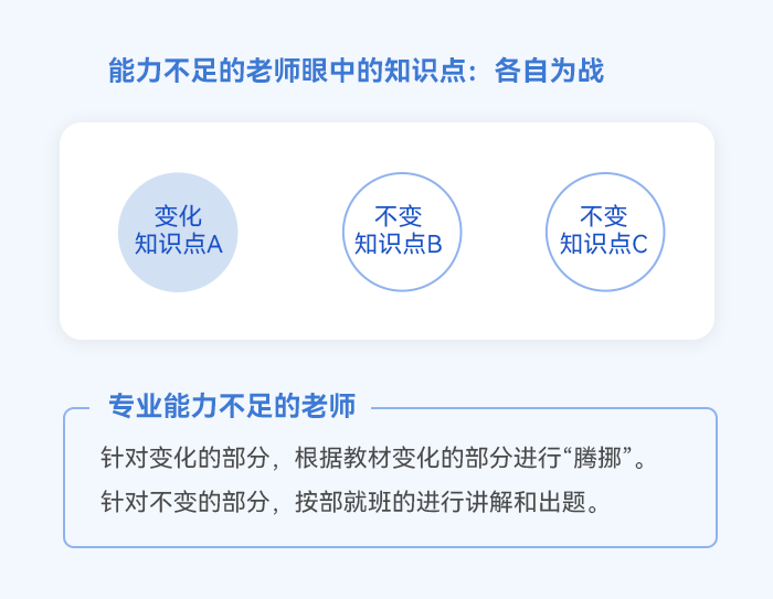 中級會計專業(yè)不足的老師