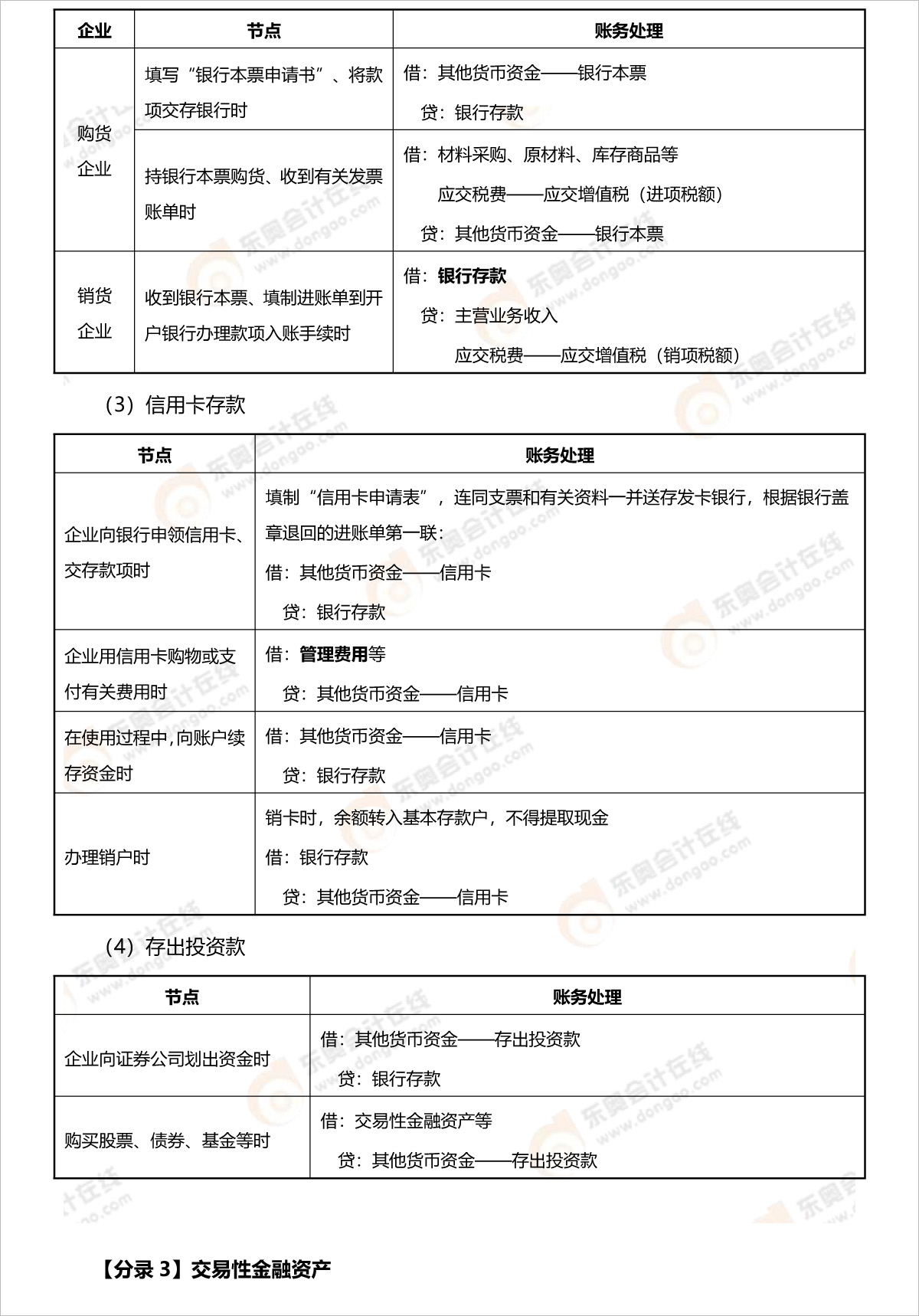 初級會計交易性金融資產(chǎn)分錄