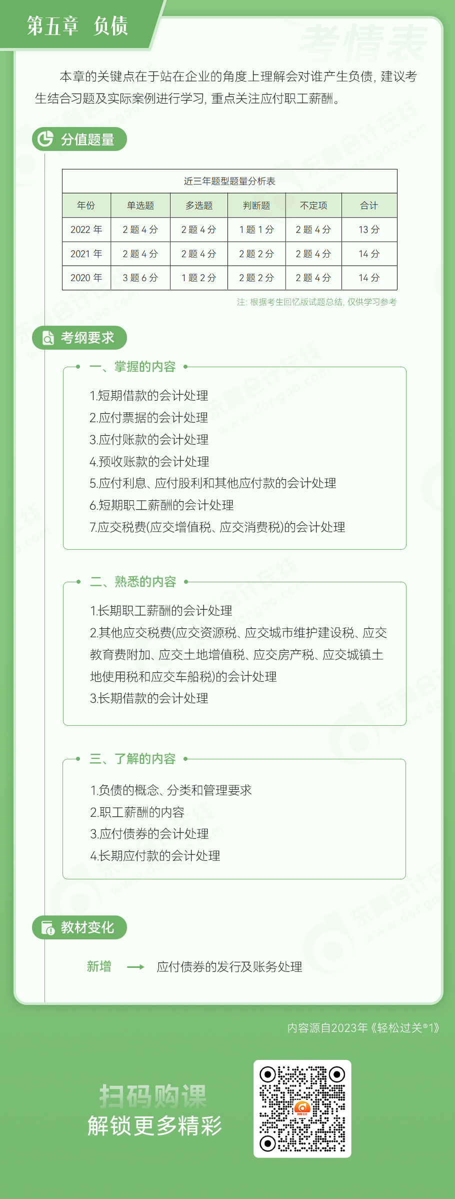 初級(jí)會(huì)計(jì)實(shí)務(wù)第五章 負(fù)債
