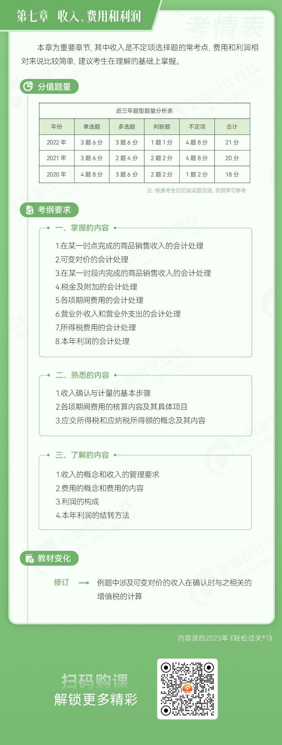 初級(jí)會(huì)計(jì)實(shí)務(wù)第七章收入、費(fèi)用和利潤(rùn)