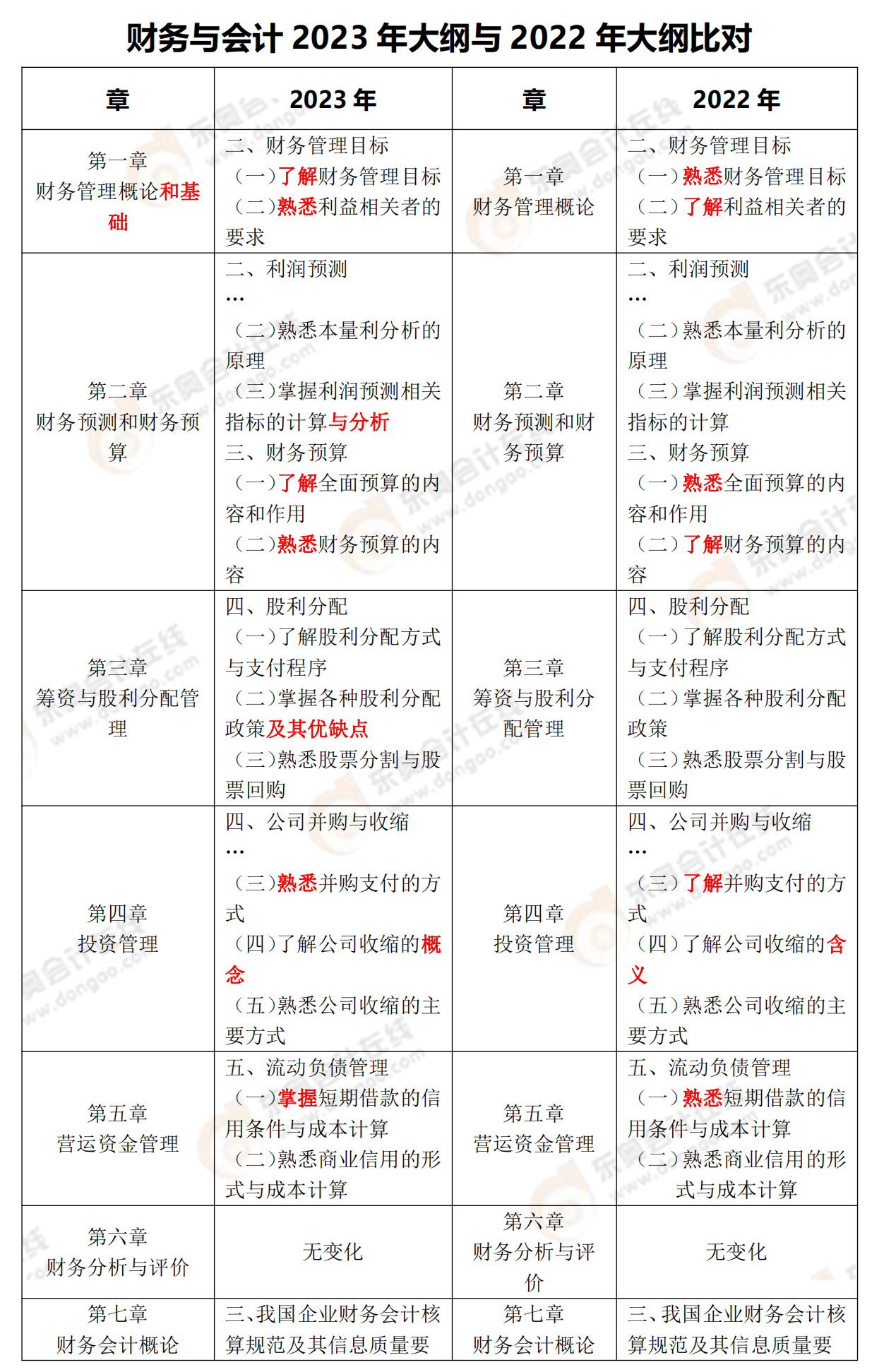 財(cái)務(wù)與會(huì)計(jì)