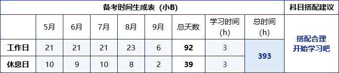 中級會計時間計劃B