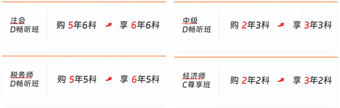 東奧初級(jí)會(huì)計(jì)學(xué)員·專享續(xù)航卡