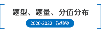 題型、戰(zhàn)略、分值分布