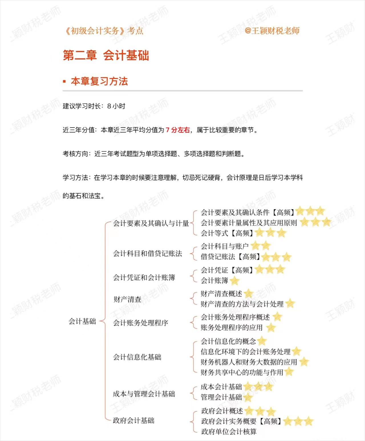 初級(jí)會(huì)計(jì)實(shí)務(wù)第二章 初級(jí)會(huì)計(jì)實(shí)務(wù)第二章