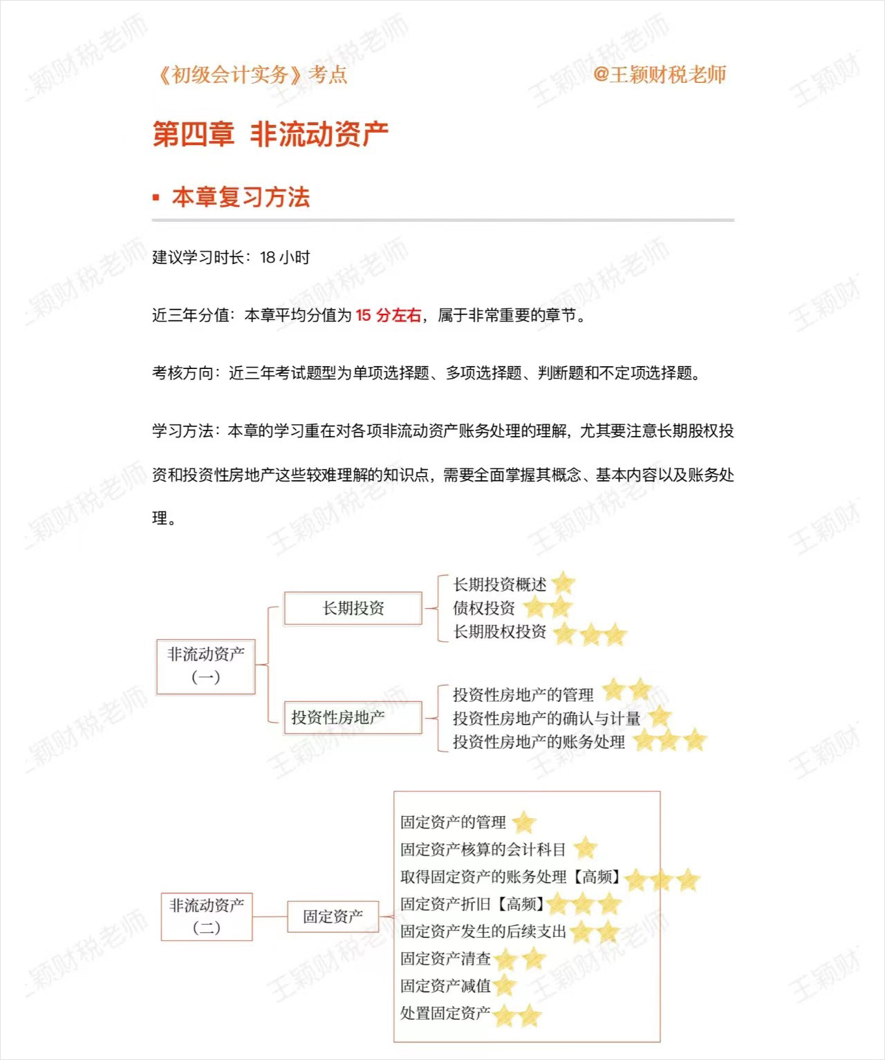 初級(jí)會(huì)計(jì)實(shí)務(wù)第四章 初級(jí)會(huì)計(jì)實(shí)務(wù)第四章