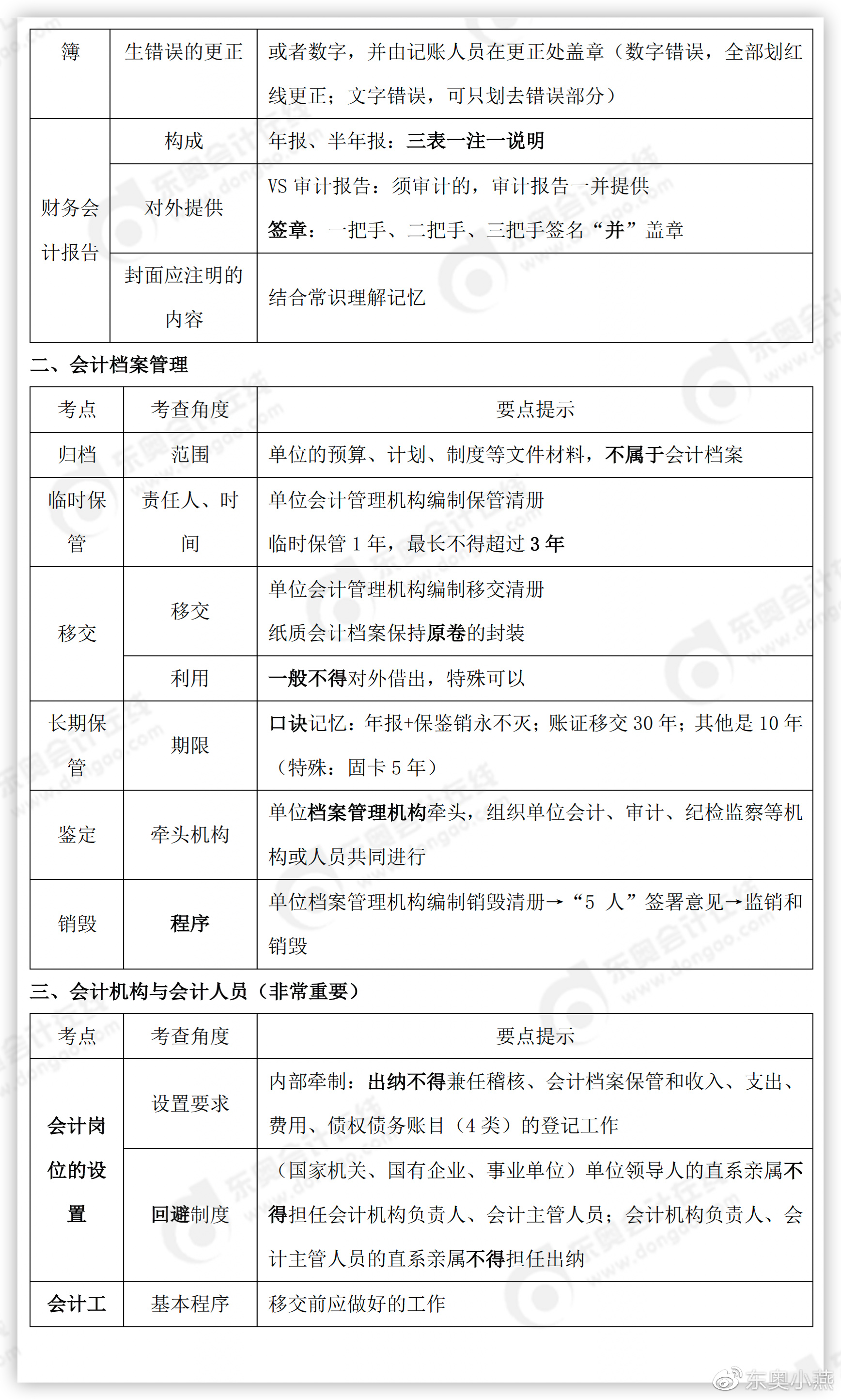 初級(jí)會(huì)計(jì)考點(diǎn)