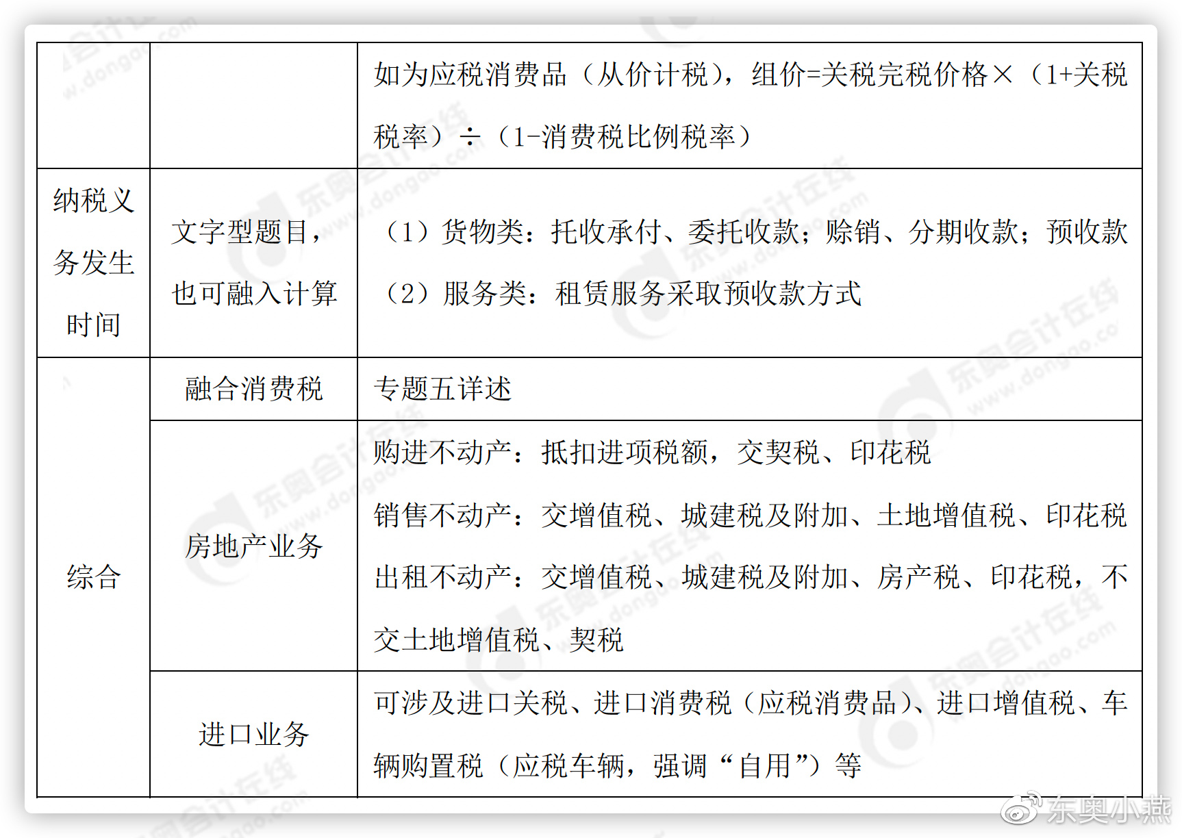 初級(jí)會(huì)計(jì)考點(diǎn)整理