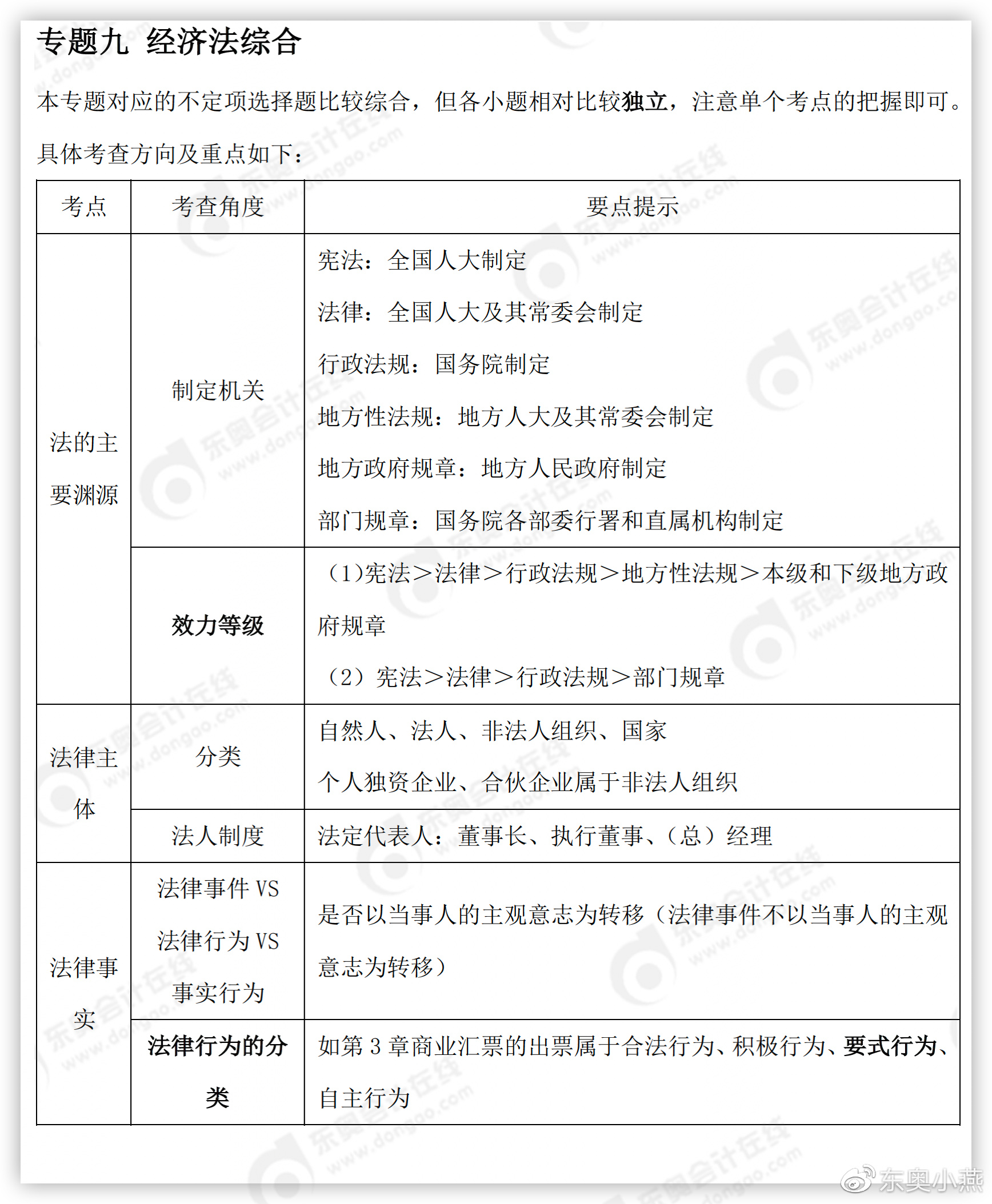 初級(jí)會(huì)計(jì)專題九