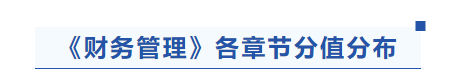 中級會計財務(wù)管理各章節(jié)分值分布