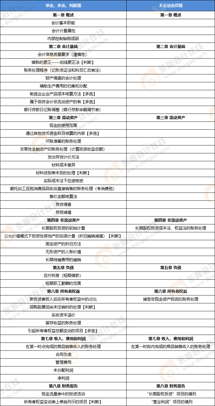 初級會計實務(wù)第一批次考點 初級會計實務(wù)第一批次考點