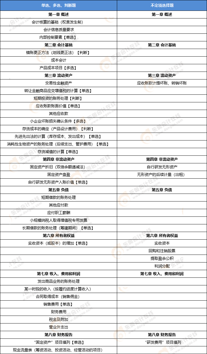 初級會計實務(wù)第三批次考點 初級會計實務(wù)第三批次考點