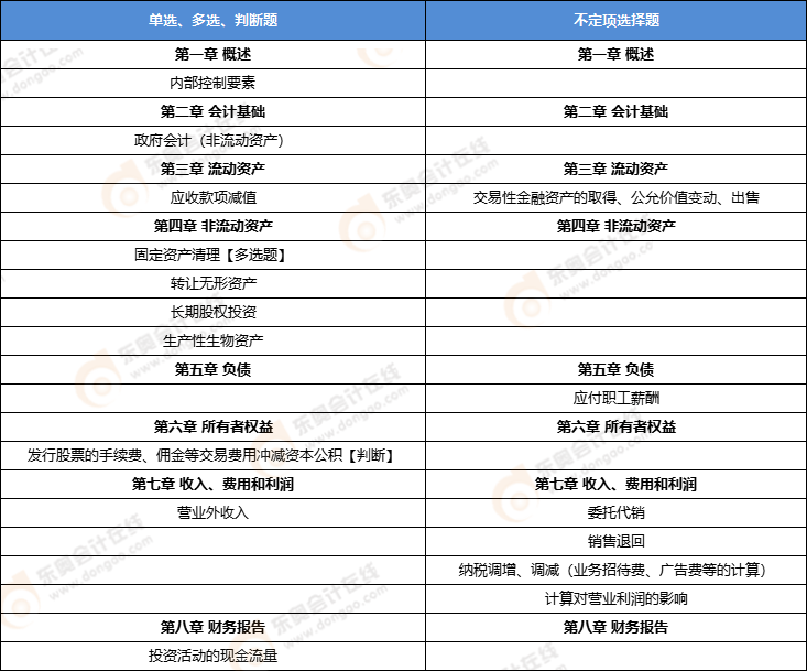 初級(jí)會(huì)計(jì)實(shí)務(wù)第四批次考點(diǎn) 初級(jí)會(huì)計(jì)實(shí)務(wù)第四批次考點(diǎn)