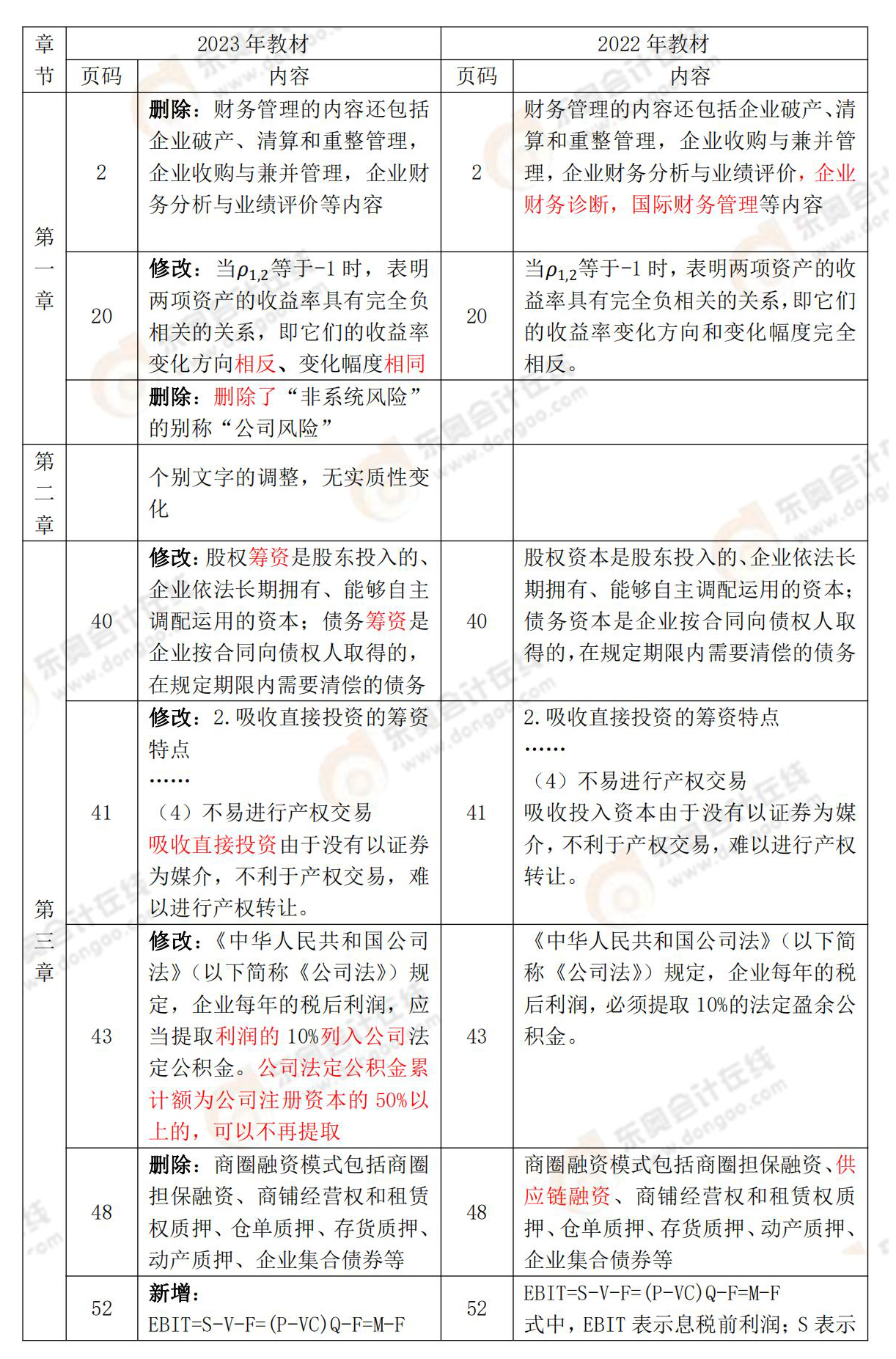 《財(cái)務(wù)與會(huì)計(jì)》
