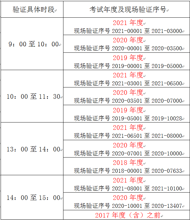 中級(jí)會(huì)計(jì)證書(shū)上海領(lǐng)取時(shí)間