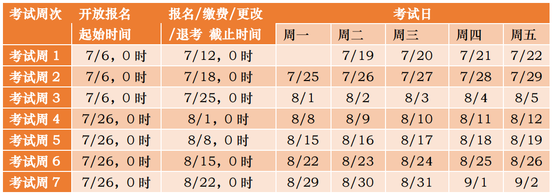 如何更改ACCA遠(yuǎn)程隨時(shí)機(jī)考信息？適用于2023年6月及以后考季！