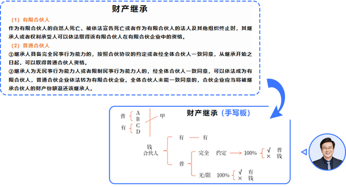 【走近《輕一》名師】東奧郭守杰：方寸之間點(diǎn)撥精髓的經(jīng)濟(jì)法“名帥”；劉碩1098