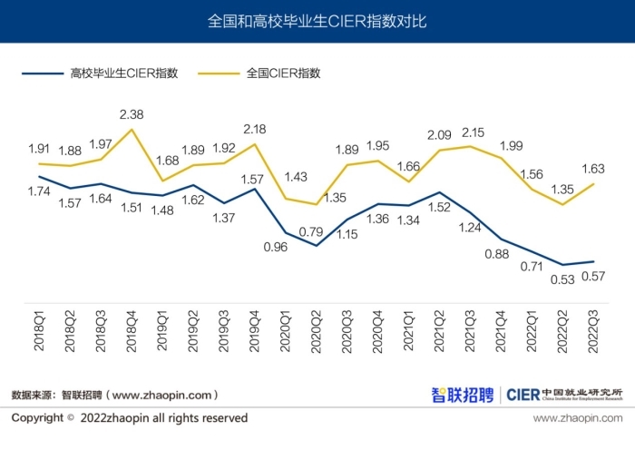 初級會計就業(yè)前景