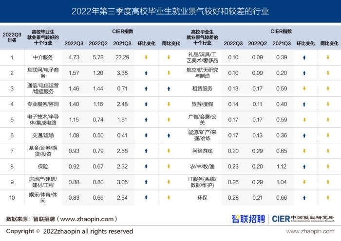 初級會計就業(yè)前景對比