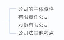 中級會計中級《經(jīng)濟(jì)法》第二章知識框架