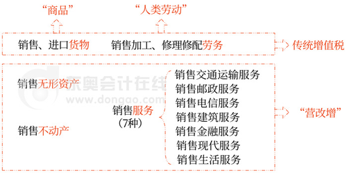 初級會計 初級會計