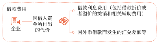 11第十一章 借款費(fèi)用441