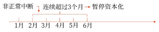 11第十一章 借款費(fèi)用2252 11第十一章 借款費(fèi)用2252
